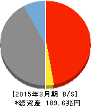 みずほフィナンシャルグループ 貸借対照表 2015年3月期 みずほフィナンシャルグループ 貸借対照表 2015年3月期
