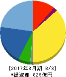 ニューフレアテクノロジー 貸借対照表 2017年3月期 ニューフレアテクノロジー 貸借対照表 2017年3月期