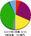 玉井商船 貸借対照表 2015年3月期 玉井商船 貸借対照表 2015年3月期