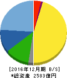 マブチモーター 貸借対照表 2016年12月期 マブチモーター 貸借対照表 2016年12月期