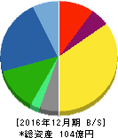 モバイルクリエイト 貸借対照表 2016年12月期 モバイルクリエイト 貸借対照表 2016年12月期
