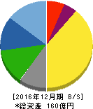 ハマイ 貸借対照表 2016年12月期 ハマイ 貸借対照表 2016年12月期