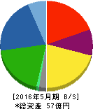 タケダ機械 貸借対照表 2016年5月期 タケダ機械 貸借対照表 2016年5月期