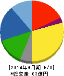 助川電気工業 貸借対照表 2014年9月期 助川電気工業 貸借対照表 2014年9月期