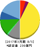 キング 貸借対照表 2017年3月期 キング 貸借対照表 2017年3月期