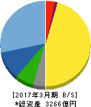 ヒロセ電機 貸借対照表 2017年3月期 ヒロセ電機 貸借対照表 2017年3月期