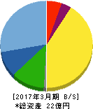 横田製作所 貸借対照表 2017年3月期 横田製作所 貸借対照表 2017年3月期