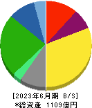 亀田製菓 貸借対照表 2023年6月期