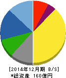 ハマイ 貸借対照表 2014年12月期 ハマイ 貸借対照表 2014年12月期