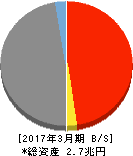 北越銀行 貸借対照表 2017年3月期 北越銀行 貸借対照表 2017年3月期