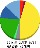 妙徳 貸借対照表 2016年12月期 妙徳 貸借対照表 2016年12月期