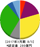 サイボー 貸借対照表 2017年3月期 サイボー 貸借対照表 2017年3月期