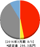 三菱UFJフィナンシャル・グループ 貸借対照表 2016年3月期 三菱UFJフィナンシャル・グループ 貸借対照表 2016年3月期