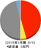 阿波銀行 貸借対照表 2015年3月期 阿波銀行 貸借対照表 2015年3月期