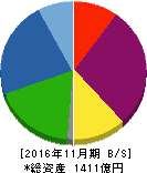 サムティ 貸借対照表 2016年11月期 サムティ 貸借対照表 2016年11月期