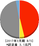 愛知銀行 貸借対照表 2017年3月期 愛知銀行 貸借対照表 2017年3月期