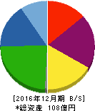 RS Technologies 貸借対照表 2016年12月期 RS Technologies 貸借対照表 2016年12月期