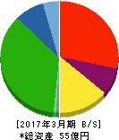 アテクト 貸借対照表 2017年3月期 アテクト 貸借対照表 2017年3月期