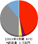 秋田銀行 貸借対照表 2023年9月期