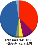 野村ホールディングス 貸借対照表 2014年3月期 野村ホールディングス 貸借対照表 2014年3月期