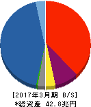 野村ホールディングス 貸借対照表 2017年3月期 野村ホールディングス 貸借対照表 2017年3月期