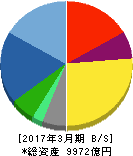 ニコン 貸借対照表 2017年3月期 ニコン 貸借対照表 2017年3月期
