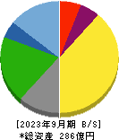 東京汽船 貸借対照表 2023年9月期