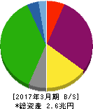 電源開発 貸借対照表 2017年3月期 電源開発 貸借対照表 2017年3月期