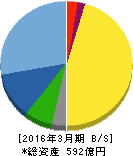 アイコム 貸借対照表 2016年3月期 アイコム 貸借対照表 2016年3月期