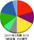 永谷園ホールディングス 貸借対照表 2017年3月期 永谷園ホールディングス 貸借対照表 2017年3月期