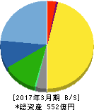 エンプラス 貸借対照表 2017年3月期 エンプラス 貸借対照表 2017年3月期
