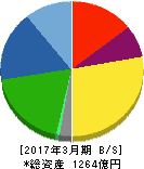 ニチハ 貸借対照表 2017年3月期 ニチハ 貸借対照表 2017年3月期