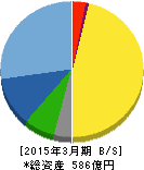 アイコム 貸借対照表 2015年3月期 アイコム 貸借対照表 2015年3月期
