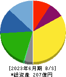阪神内燃機工業 貸借対照表 2023年6月期