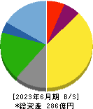 東京汽船 貸借対照表 2023年6月期