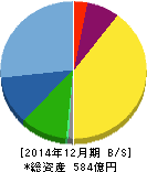 日本セラミック 貸借対照表 2014年12月期 日本セラミック 貸借対照表 2014年12月期