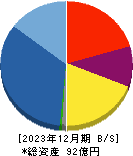 日本和装ホールディングス 貸借対照表 2023年12月期