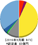 日本エス・エイチ・エル 貸借対照表 2016年9月期 日本エス・エイチ・エル 貸借対照表 2016年9月期