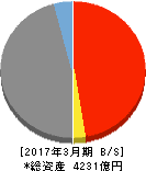 島根銀行 貸借対照表 2017年3月期 島根銀行 貸借対照表 2017年3月期