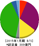 オーエス 貸借対照表 2015年1月期 オーエス 貸借対照表 2015年1月期