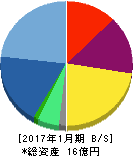 バリューゴルフ 貸借対照表 2017年1月期 バリューゴルフ 貸借対照表 2017年1月期