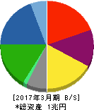 三井造船 貸借対照表 2017年3月期 三井造船 貸借対照表 2017年3月期