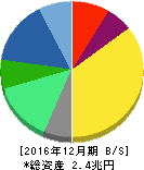 大塚ホールディングス 貸借対照表 2016年12月期 大塚ホールディングス 貸借対照表 2016年12月期