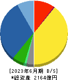 日本光電工業 貸借対照表 2023年6月期