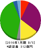 オーエス 貸借対照表 2016年1月期 オーエス 貸借対照表 2016年1月期