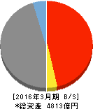 富山銀行 貸借対照表 2016年3月期 富山銀行 貸借対照表 2016年3月期