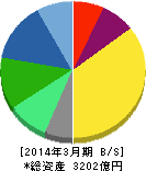 コナミホールディングス 貸借対照表 2014年3月期 コナミホールディングス 貸借対照表 2014年3月期