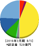 エンプラス 貸借対照表 2016年3月期 エンプラス 貸借対照表 2016年3月期