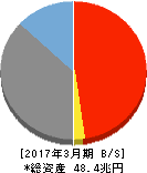 りそなホールディングス 貸借対照表 2017年3月期 りそなホールディングス 貸借対照表 2017年3月期