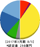 かどや製油 貸借対照表 2017年3月期 かどや製油 貸借対照表 2017年3月期